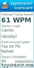 Scorecard for user drizzky