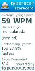 Scorecard for user drmind