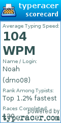 Scorecard for user drno08