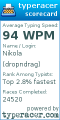 Scorecard for user dropndrag