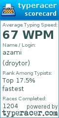 Scorecard for user droytor