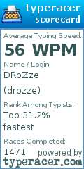 Scorecard for user drozze