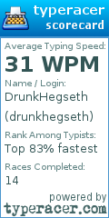 Scorecard for user drunkhegseth