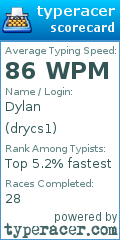 Scorecard for user drycs1