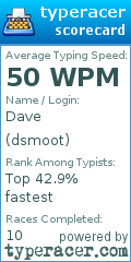 Scorecard for user dsmoot