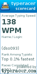 Scorecard for user dso093