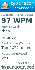 Scorecard for user dtan05