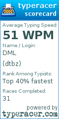 Scorecard for user dtbz