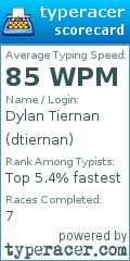 Scorecard for user dtiernan