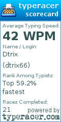 Scorecard for user dtrix66