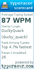 Scorecard for user ducky_quack