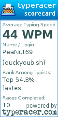 Scorecard for user duckyoubish