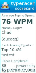 Scorecard for user ducoqq