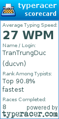 Scorecard for user ducvn