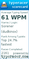 Scorecard for user dudkinox