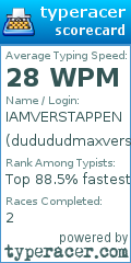 Scorecard for user dudududmaxverstappen