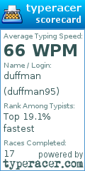Scorecard for user duffman95
