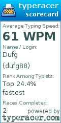 Scorecard for user dufg88