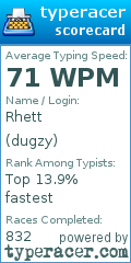 Scorecard for user dugzy