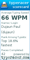 Scorecard for user dujaun