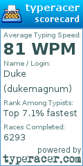 Scorecard for user dukemagnum