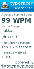 Scorecard for user dukka_