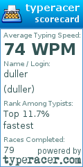 Scorecard for user duller