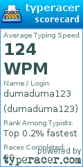 Scorecard for user dumaduma123