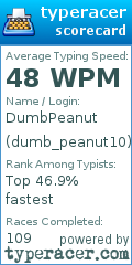 Scorecard for user dumb_peanut10