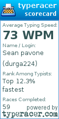 Scorecard for user durga224