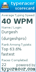 Scorecard for user durgeshpro