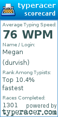 Scorecard for user durvish