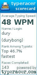 Scorecard for user durybong