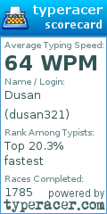 Scorecard for user dusan321
