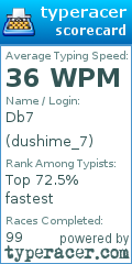Scorecard for user dushime_7