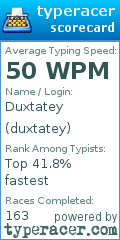 Scorecard for user duxtatey