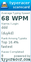 Scorecard for user duykd
