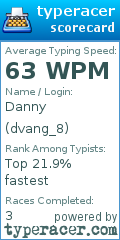 Scorecard for user dvang_8