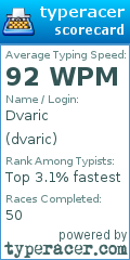 Scorecard for user dvaric