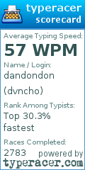 Scorecard for user dvncho