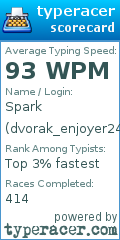 Scorecard for user dvorak_enjoyer246