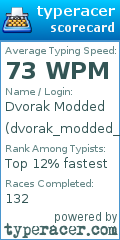Scorecard for user dvorak_modded_25