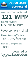 Scorecard for user dvorak_only_challenge