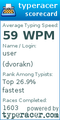 Scorecard for user dvorakn
