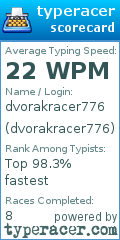 Scorecard for user dvorakracer776