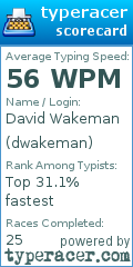 Scorecard for user dwakeman