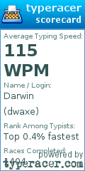 Scorecard for user dwaxe