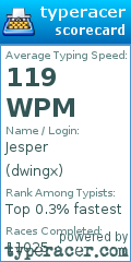 Scorecard for user dwingx