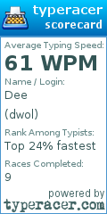 Scorecard for user dwol