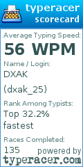Scorecard for user dxak_25